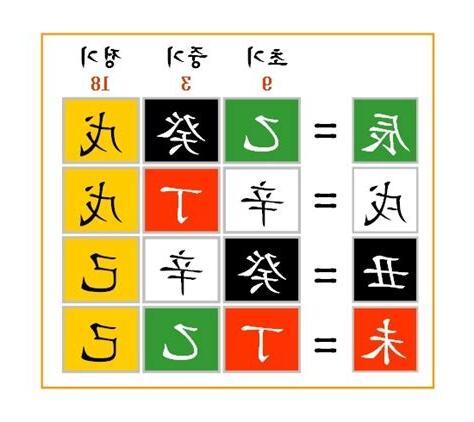 辰戌丑未 四庫